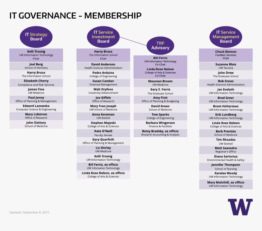 It Governance Membership - Parallel, HD Png Download