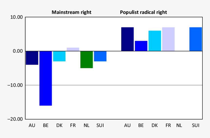 Diagram, HD Png Download