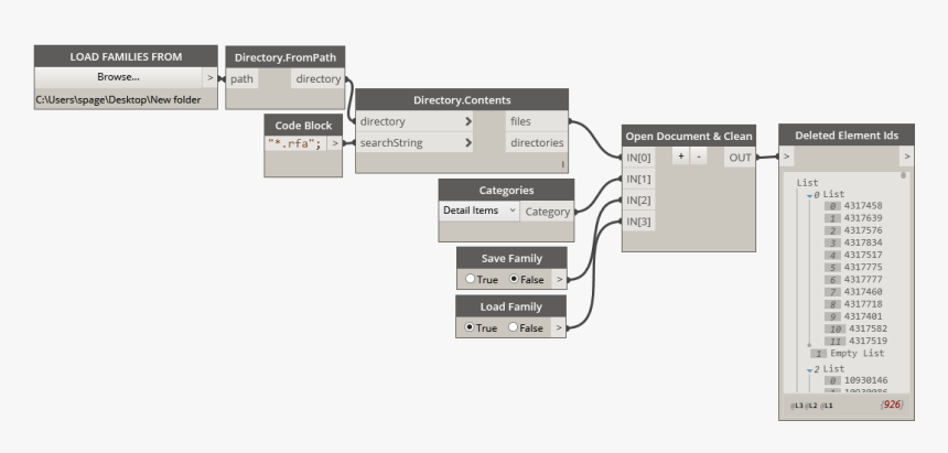 Dynamo Delete Loaded Families, HD Png Download
