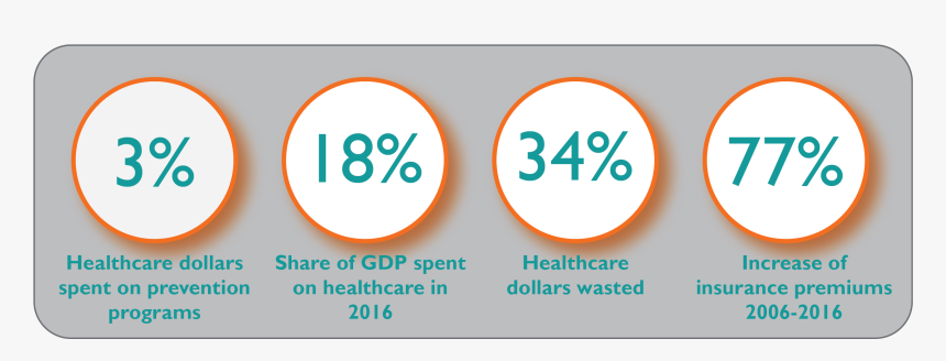 Gill Sans Font, HD Png Download
