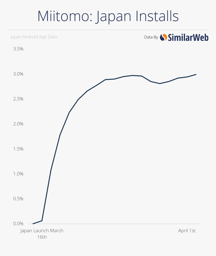 Trending Us Apps- March - Colorfulness, HD Png Download