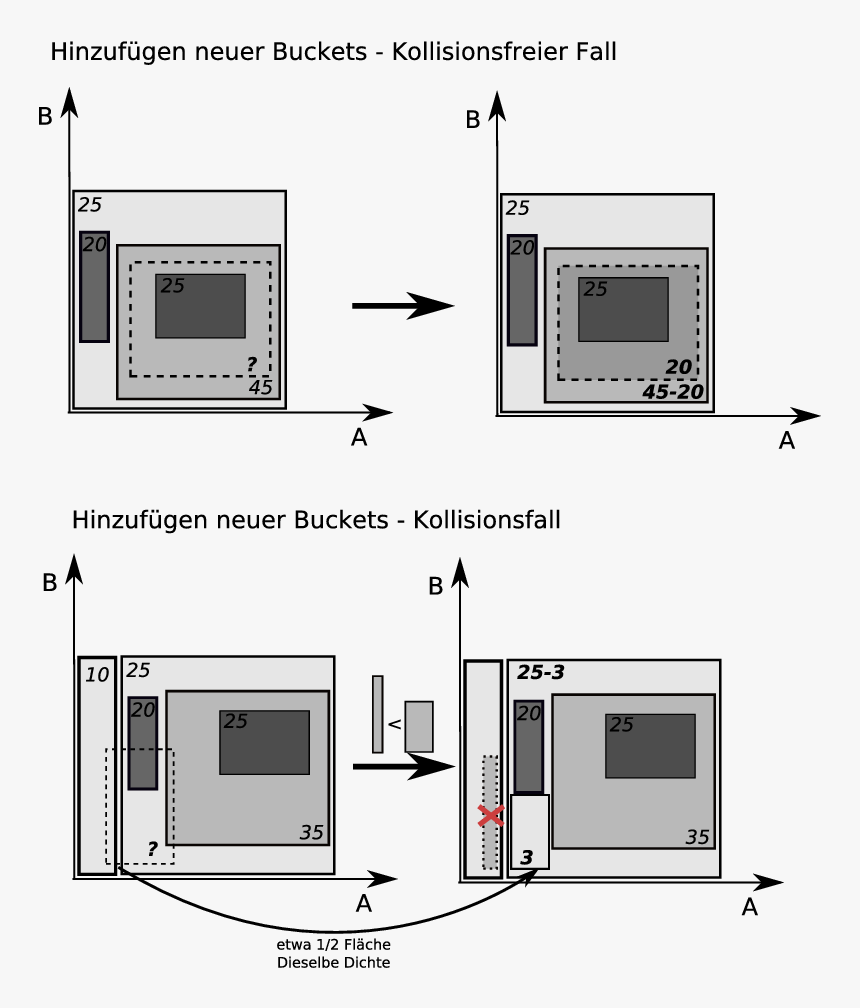 Diagram, HD Png Download