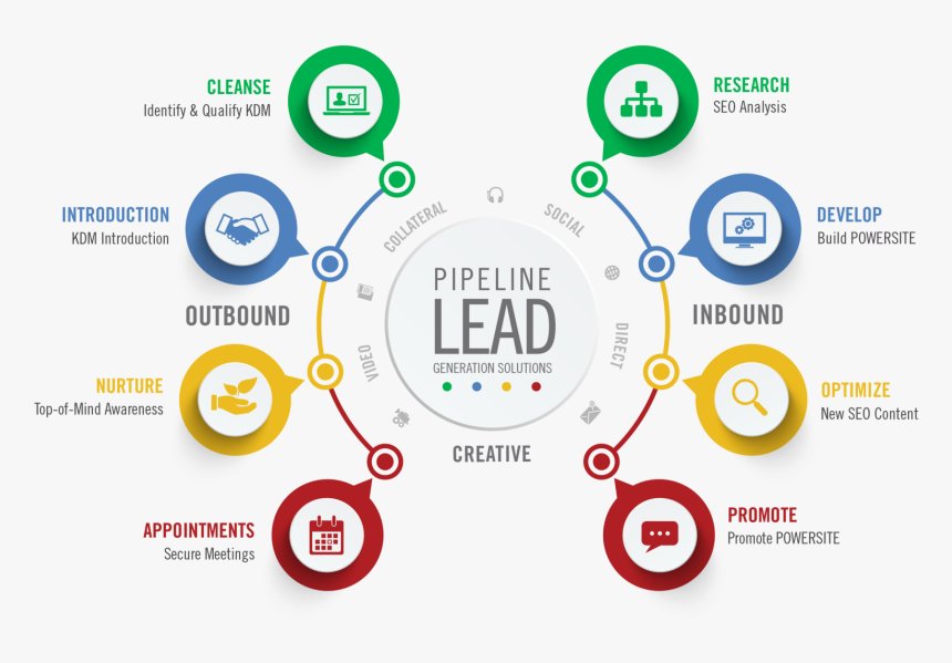 What Are Excellent Ways For Lead Generation For A Digital - Lead Generation, HD Png Download