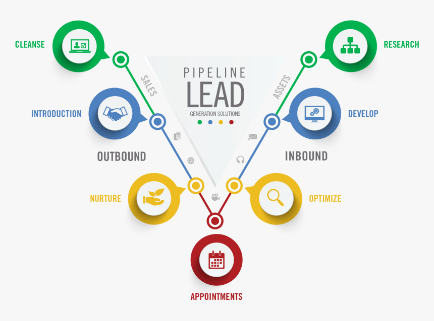 Funnel Process Lead Generation, HD Png Download