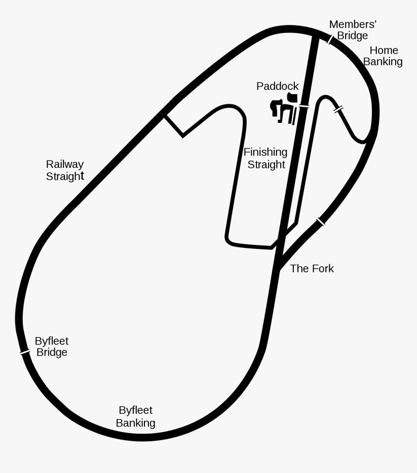 Path Clipart Dirt Track - Brooklands Race Circuit, HD Png Download