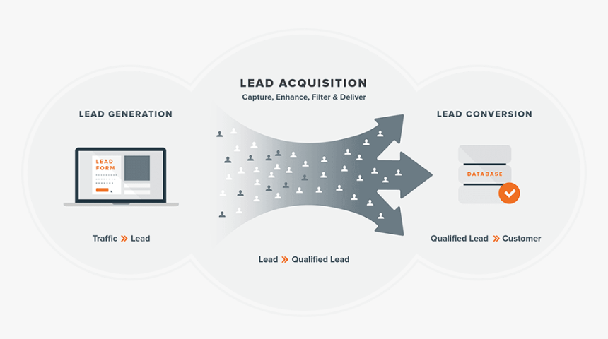 Lead Acquisition, HD Png Download