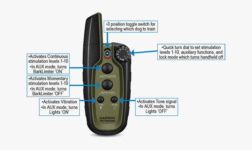Images/sport Pro Buttons Notes Garmin Sport Pro Remote, HD Png
