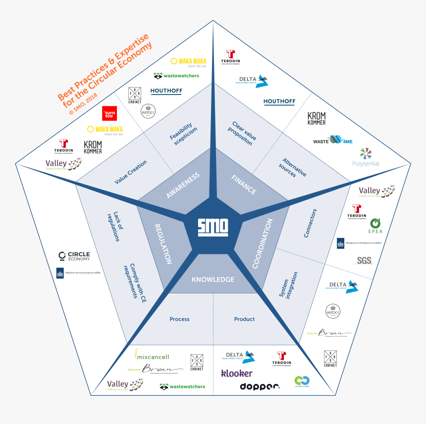 Graphic Design, HD Png Download