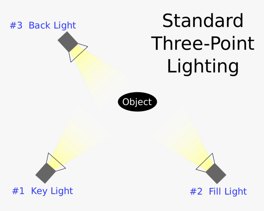 Lighting For Interviews Documentary, HD Png Download