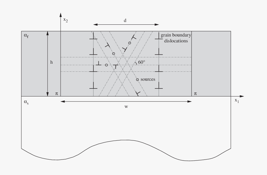 Diagram, HD Png Download