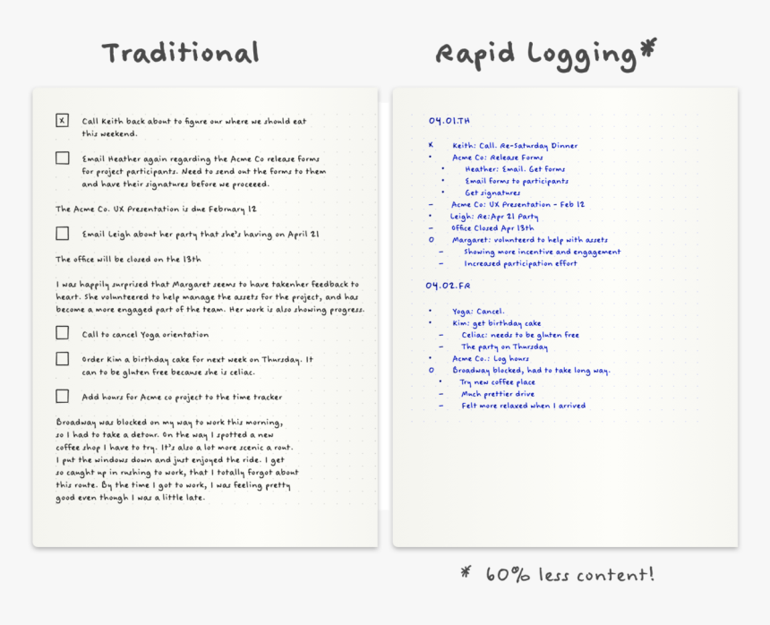 Clip Art Learn Journal Rapid Logging - Bullet Journal Rapid Logging, HD Png Download