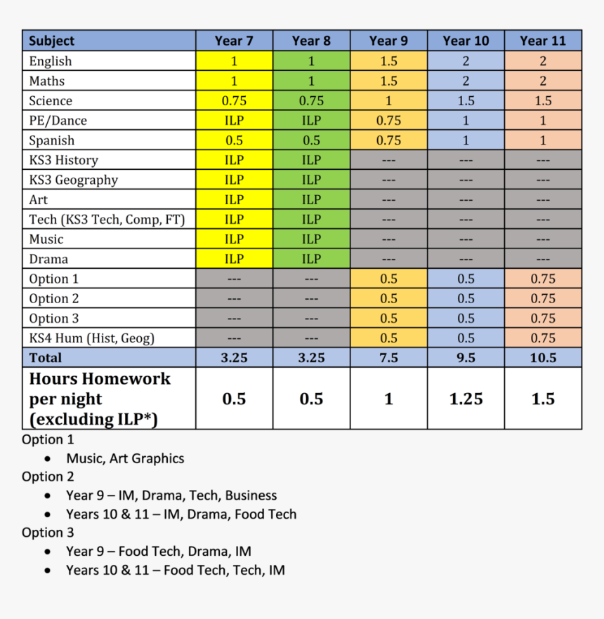 Secondary Homework Weightings - Construction Material Rates In Pune, HD Png Download