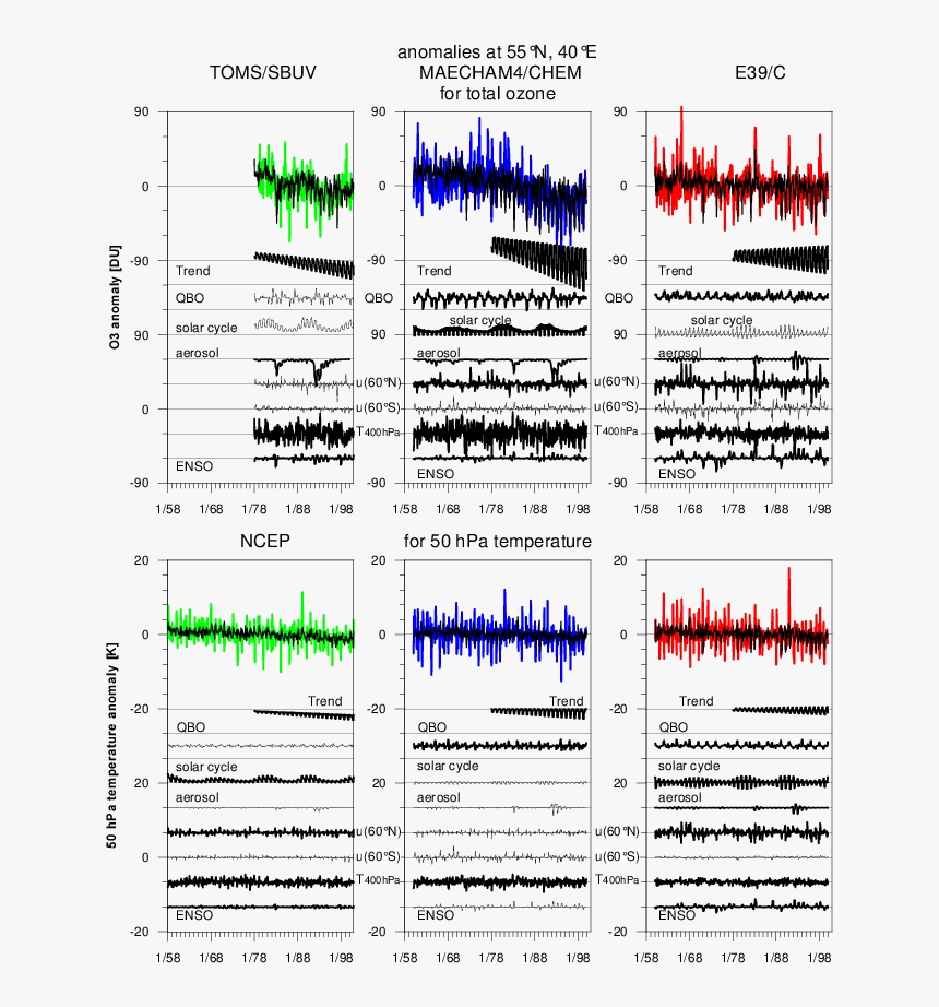 Diagram, HD Png Download