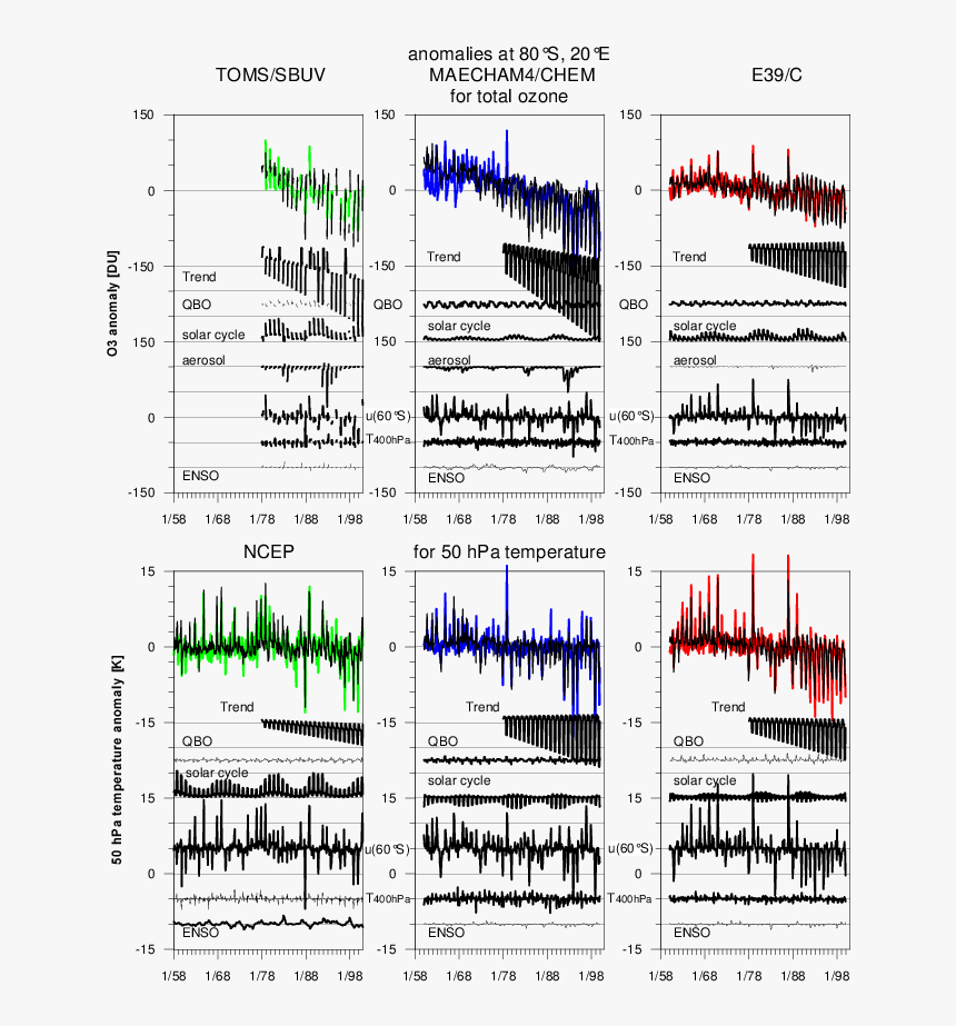 Diagram, HD Png Download