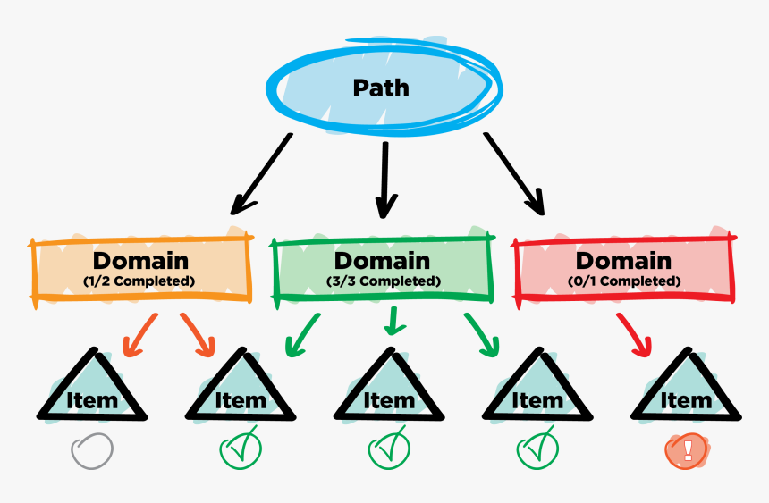 Campus Labs Paths, HD Png Download