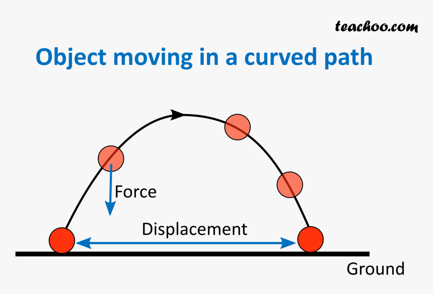 Object Moving In A Curved Path - De Kantoorspecialist, HD Png Download