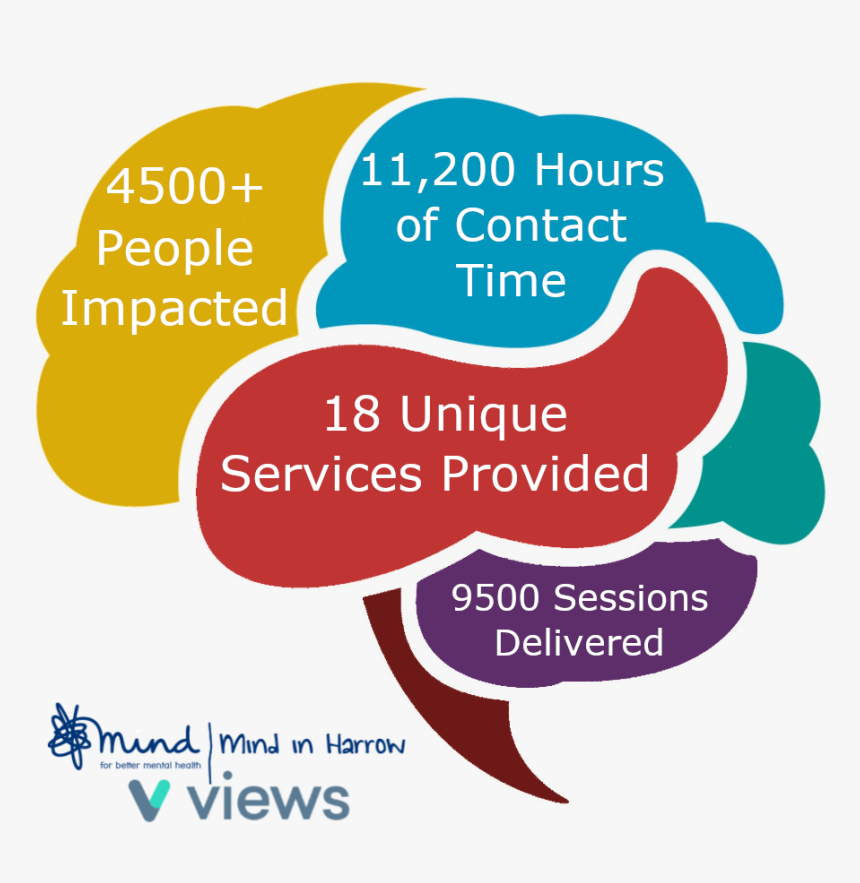 Ischemic Stroke, HD Png Download