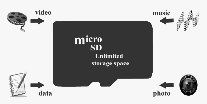 Data Storage Microsd Card Clip Arts - File Manager Kharab Hai, HD Png Download