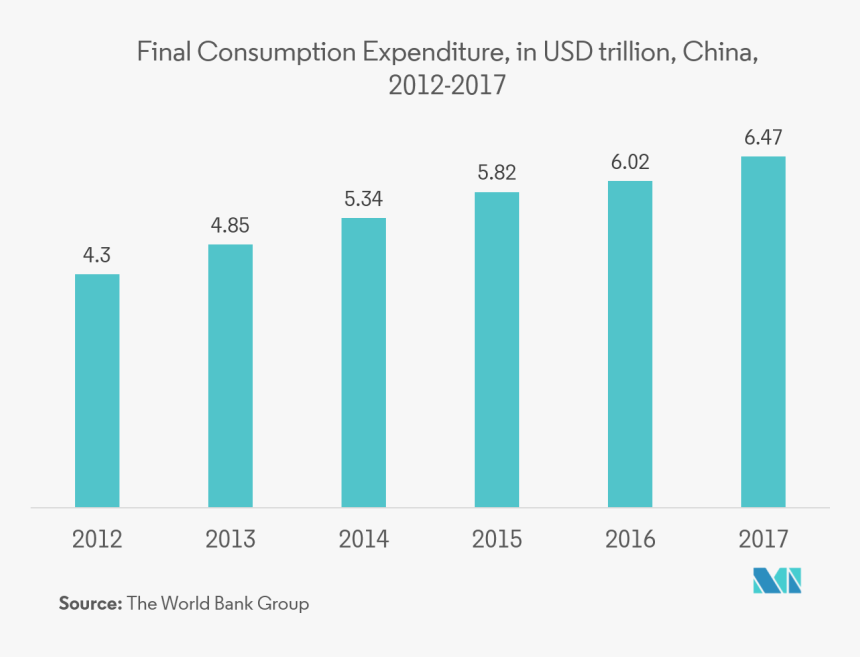 Trend1 - Plot, HD Png Download