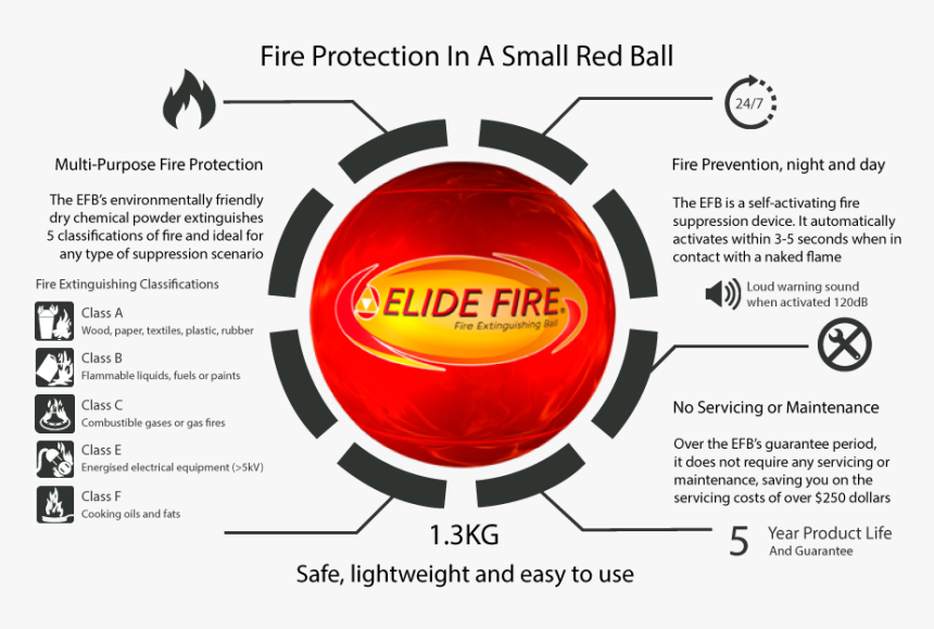 Fire Ball Extinguisher Details, HD Png Download