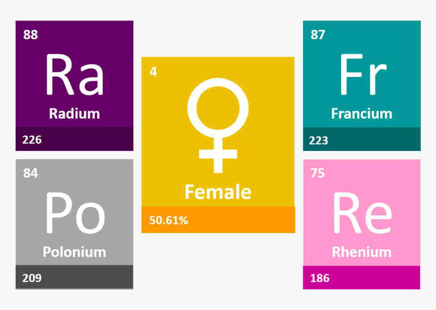 The Image Shows The Symbols Of Elements Discovered - If You Wanna Be Rich You Gotta, HD Png Download