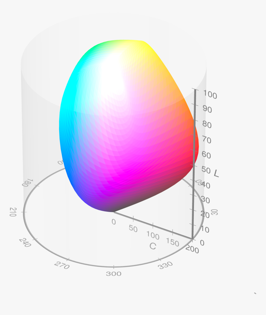 Visible Gamut Within Cielchuv Color Space D65 Whitepoint - Sphere, HD Png Download