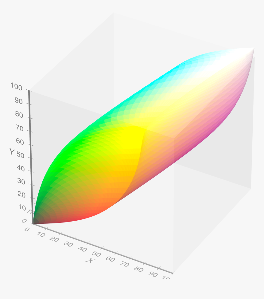 Visible Gamut Within Ciexyz Color Space D65 Whitepoint - Ciexyz, HD Png Download