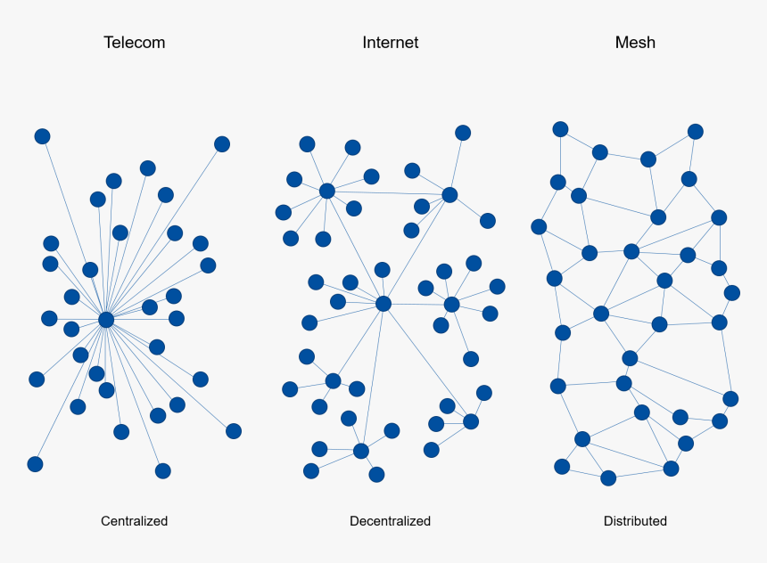 Lora Star Topology, HD Png Download