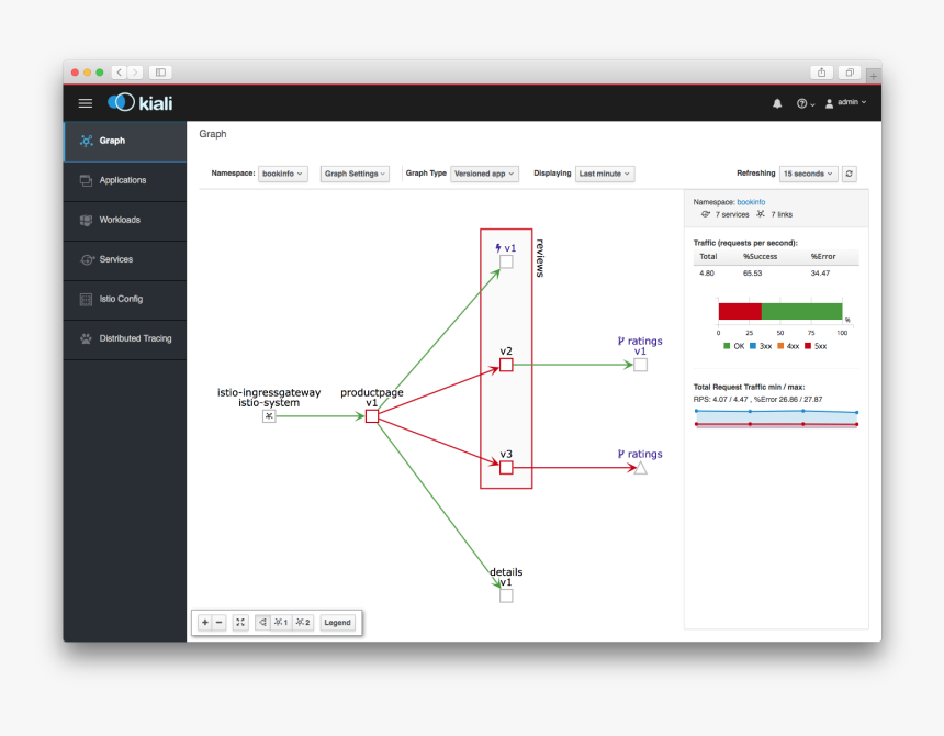Observe What Your Istio Microservices Mesh Is Doing - Utility Software, HD Png Download