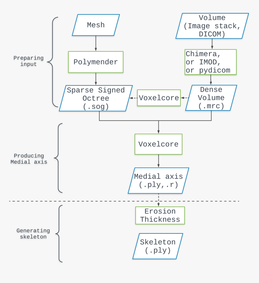 Fig-pipeline - Colorfulness, HD Png Download