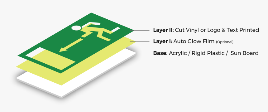 Sign, HD Png Download