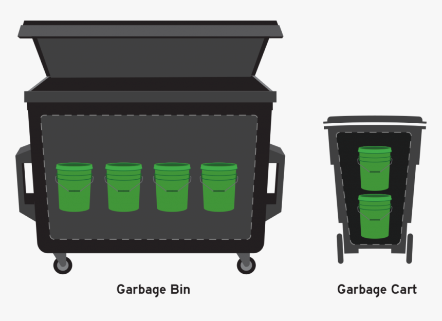 Buckets Dumpster Cart-r2 - Plastic, HD Png Download
