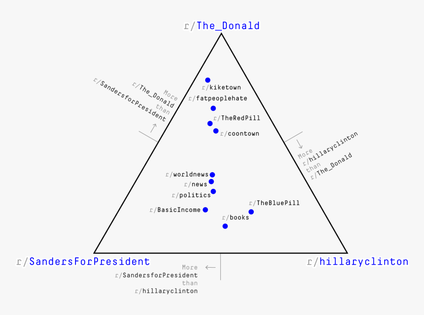 Diagram, HD Png Download