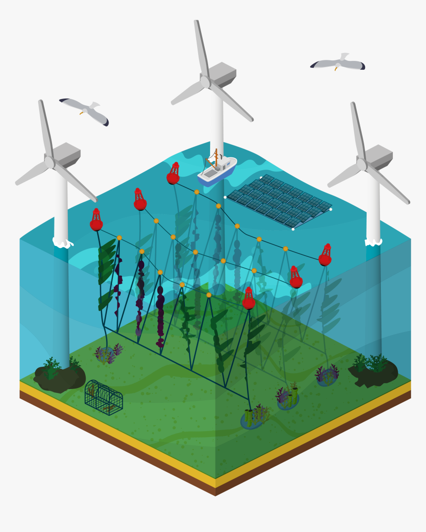 Wind Turbine, HD Png Download