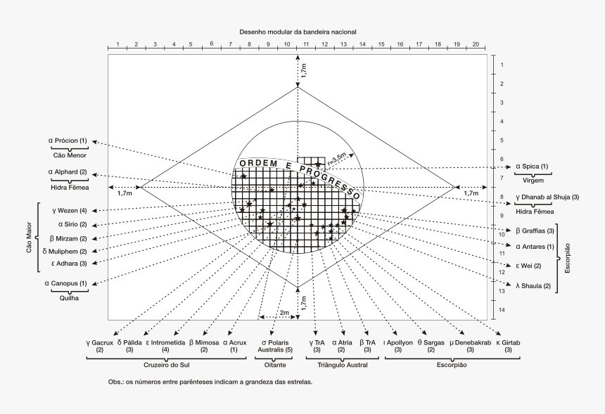 Bandeira Do Brasil - Medidas Bandeira Do Brasil, HD Png Download
