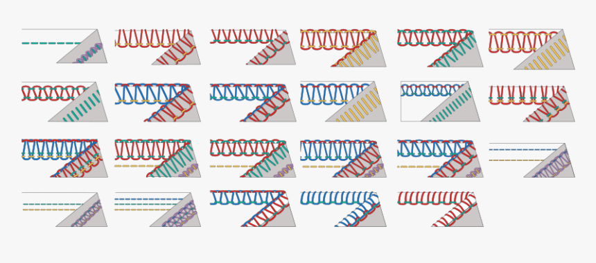 Overlock Mit 5 Fäden, HD Png Download