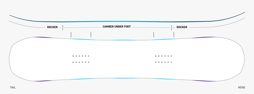 Jones Storm Chaser Profile, HD Png Download