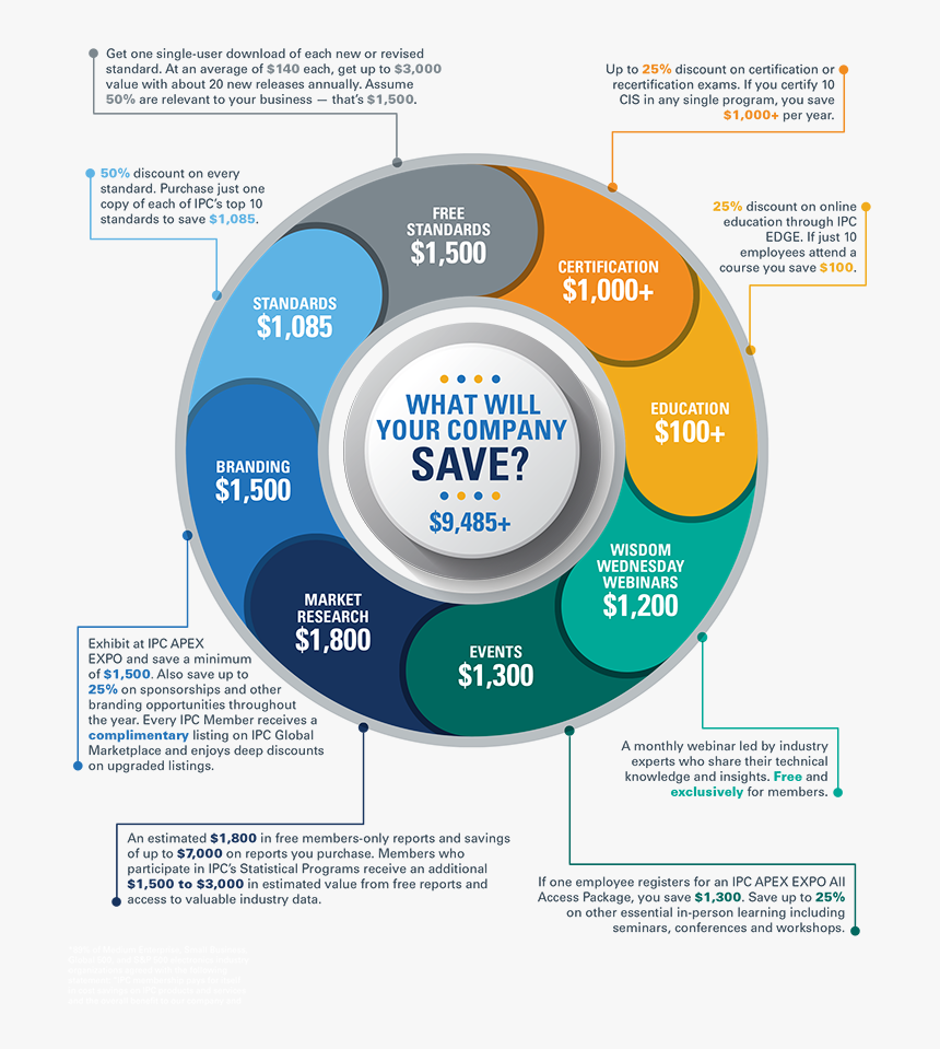 Ipc Standard, HD Png Download