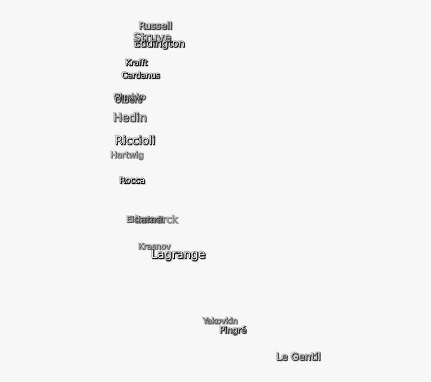 Slope, HD Png Download