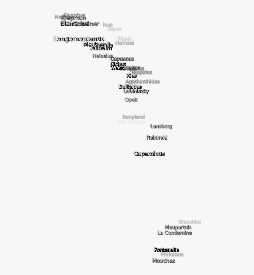 Parallel, HD Png Download