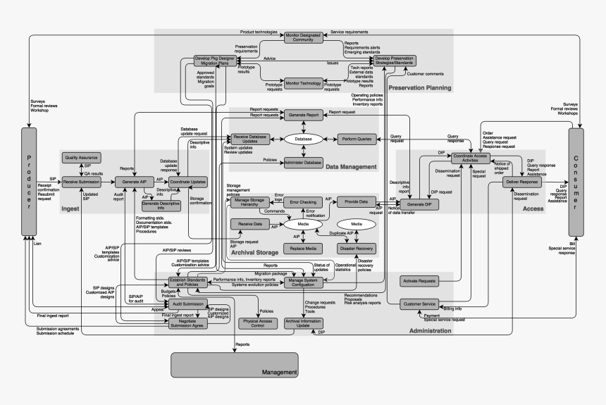 Diagram, HD Png Download
