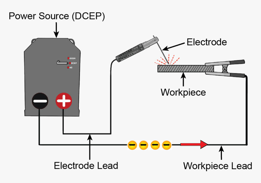 Stick Welding Dcen Or Dcep, HD Png Download