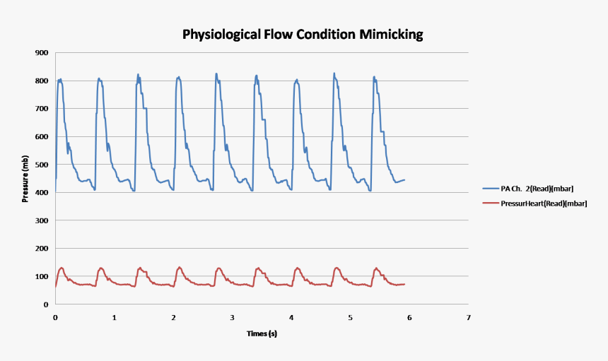 Diagram, HD Png Download