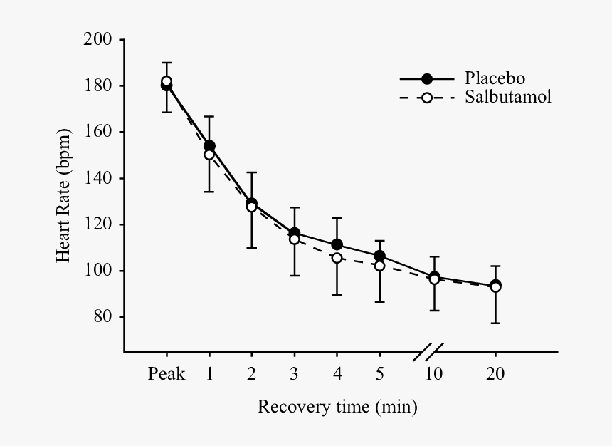 Heart Rate Recovery Minutes, HD Png Download
