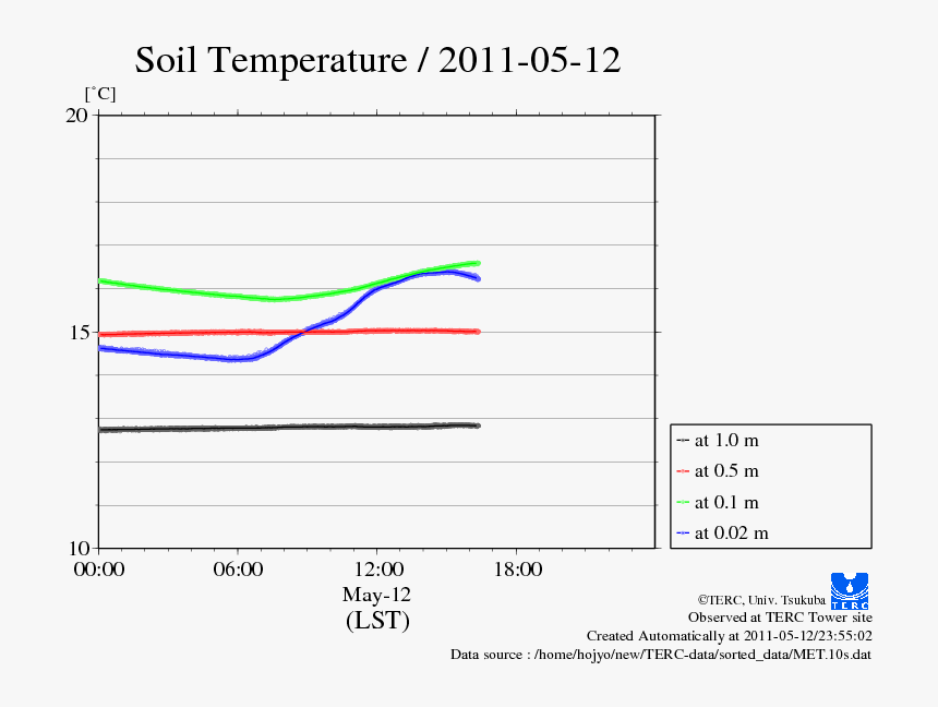 Diagram, HD Png Download