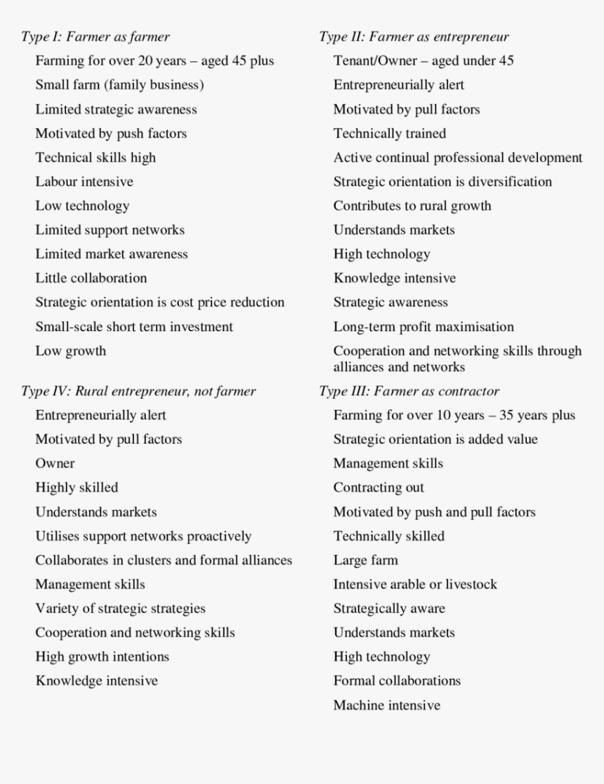 Document, HD Png Download