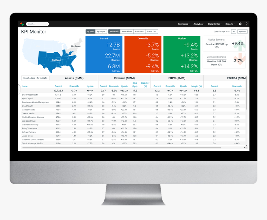 Monitor Risk Across An Entire Firm, Stress Test An - Financial Stress Testing Screens, HD Png Download
