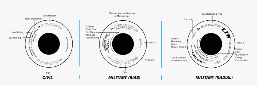 Tire Sidewall Markings - Aircraft Tyre Markings, HD Png Download