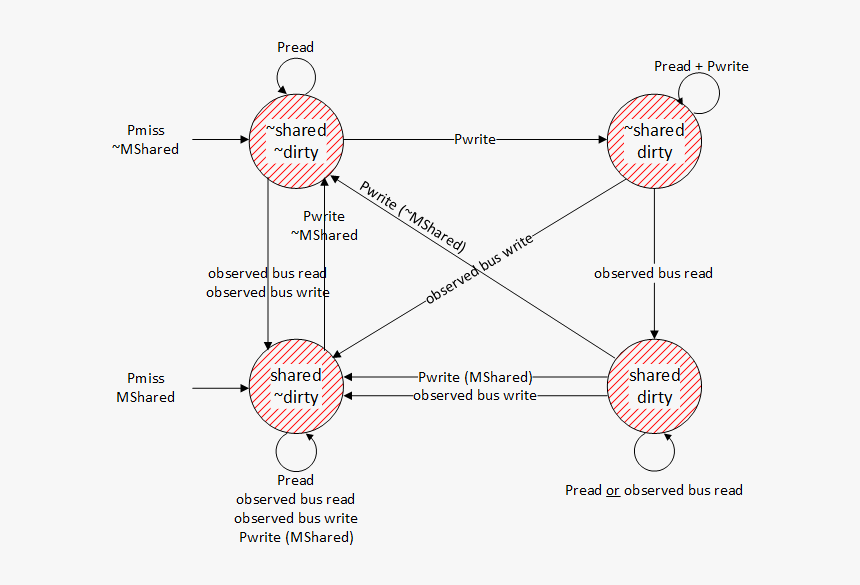 Diagram, HD Png Download
