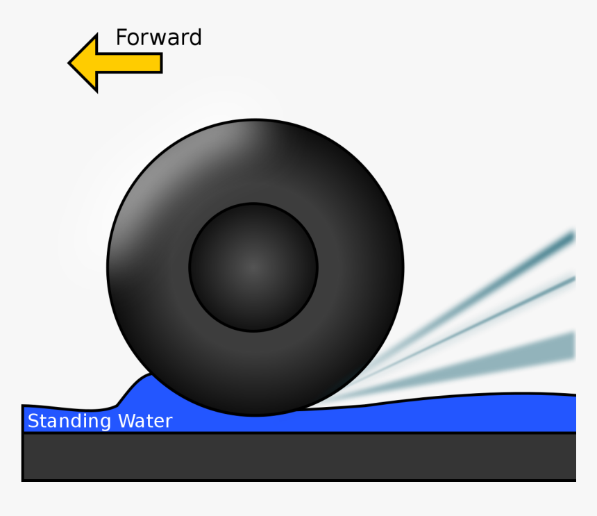 Aquaplaning Meaning, HD Png Download